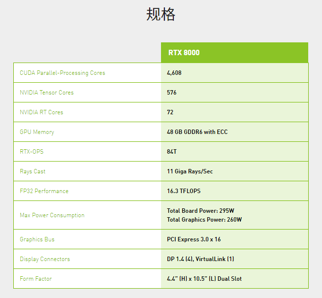 NVIDIA QUADRO RTX8000 規格表.png